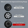 Load image into Gallery viewer, BOVECS 18" Turbine Aero Wheel Covers Compatible with Tesla Model 3 (2024–2025) – Full Coverage Hubcaps (Set of 4)