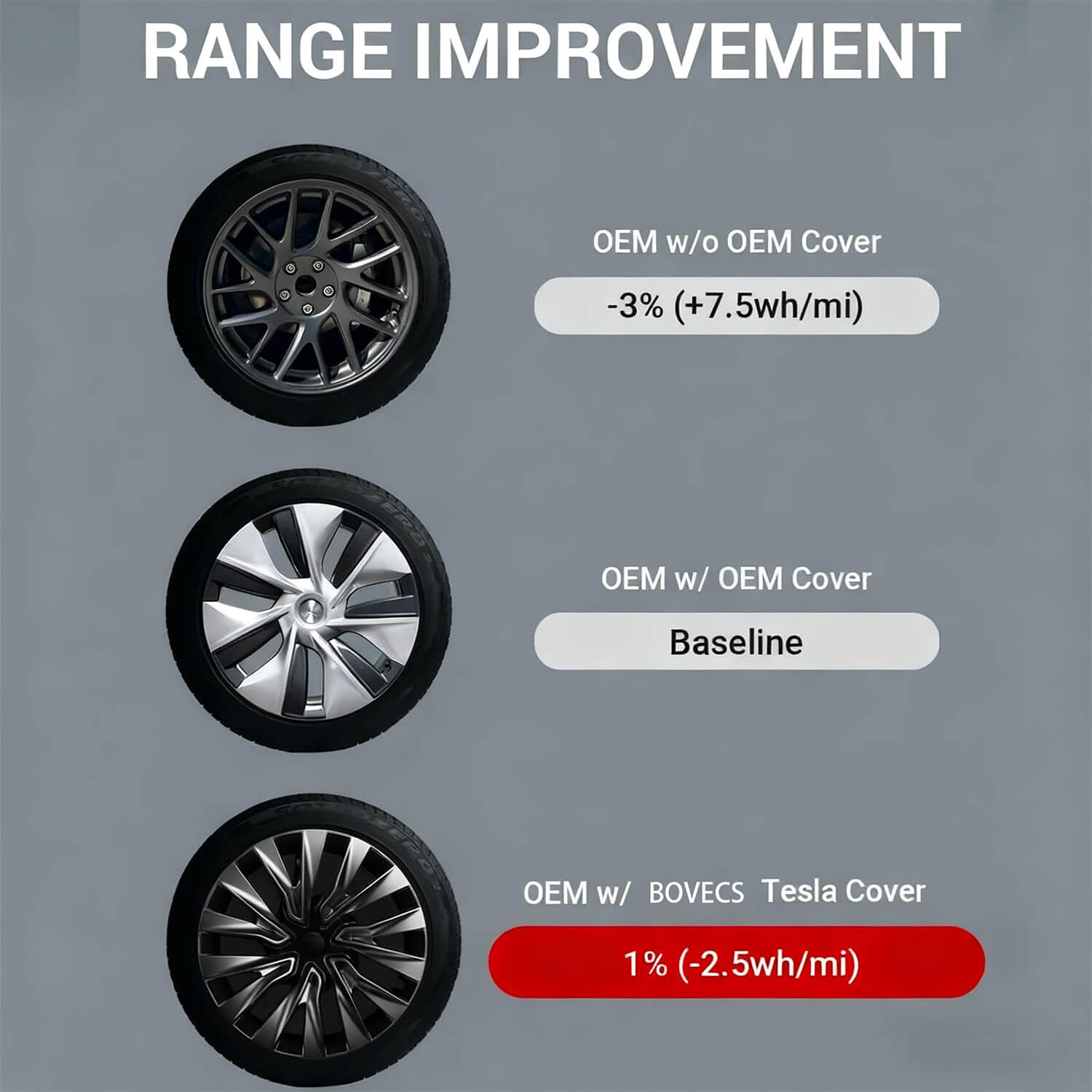 Tesla Model 3 Nova Wheel Covers Hubcaps 18 Inch Hub Caps for 2024 2025 Model 3 Highland Accessories (Set of 4)
